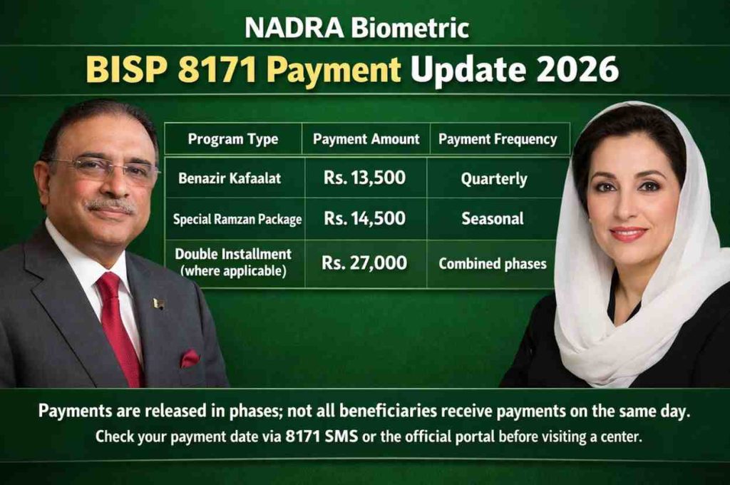 bisp 8171 nadra biometric payment update